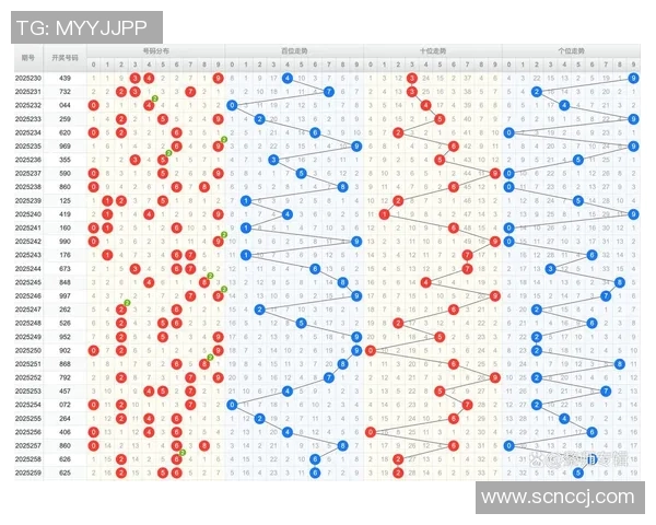 双色球分布图解析与选号策略探讨助您提升中奖概率 双色球分布图解析与选号策略探讨助您提升中奖概率